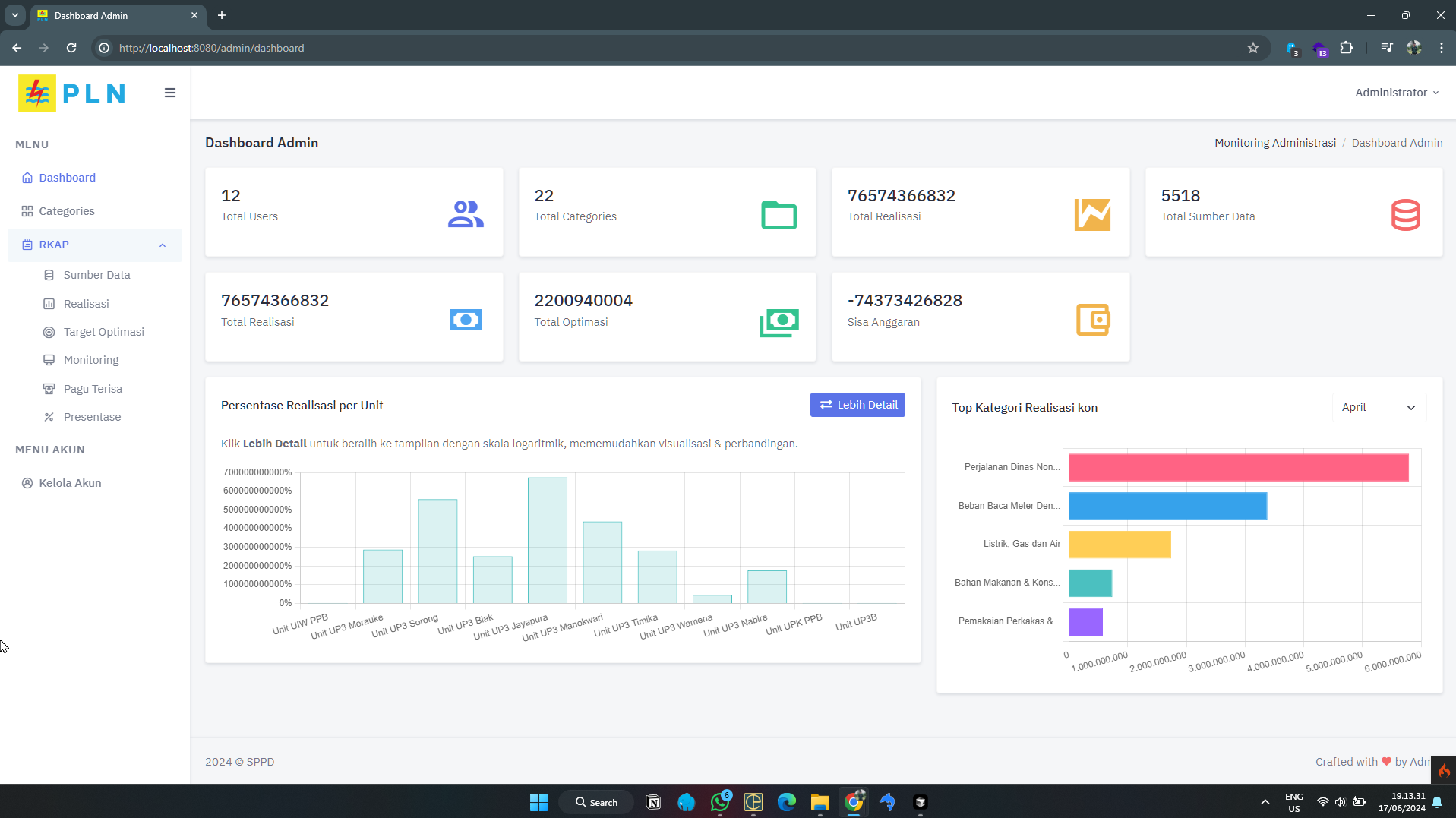 PLN Financial Management Portal - Codeigniter, MySQL, Bootstrap Project
